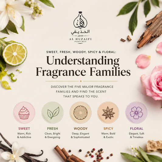 A Beginner’s Guide to Fragrance Families: Sweet, Fresh, Woody, Spicy & Floral